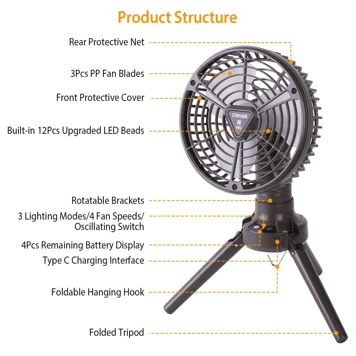10400 mAh Portable Camping Fan