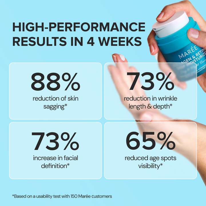 Retinol &amp; Collagen Anti-Age Cream
