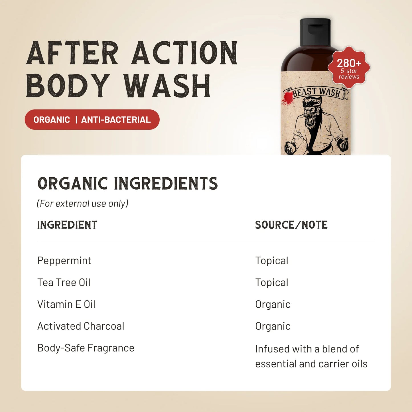 After Action Body Wash