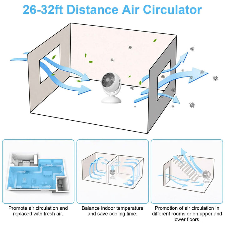Desk Air Circulator Fan 4 Speed Adjustment